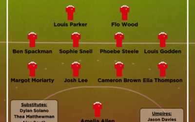 Holcombe Team of the Week – 3rd/4th February, 2024